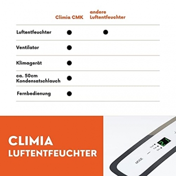 Climia mobiler Bautrockner ca. 50 Liter in 24h, Ventilator und Luftentfeuchter - 4