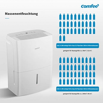 Comfee Luftentfeuchter, 20L/24h, Raumgröße ca.100m³(40m²), MDDF-20DEN7-WF, APP-fähig - 4