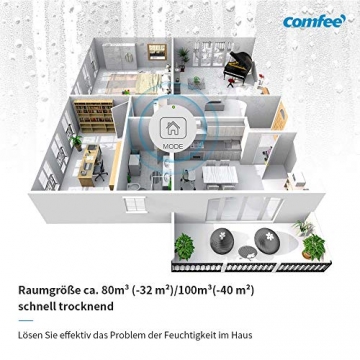 Comfee Luftentfeuchter, 20L/24h, Raumgröße ca.100m³(40m²), MDDF-20DEN7-WF, APP-fähig - 7