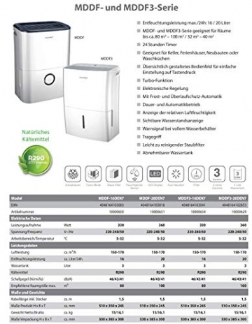 Comfee Luftentfeuchter, 20L/24h, Raumgröße ca.100m³(40m²), MDDF-20DEN7-WF, APP-fähig - 9