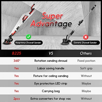 Trockenbauschleifer, HYOPTENUS 750W Deckenschleifer mit automatischem Staubsammelsystem, einzigartige Befestigung zum Deckenschleifen, 7 Einstellbare Geschwendigkeiten, 12 Schleifscheiben, LED-Licht - 7