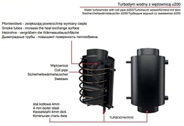 Kratki Abgaswärmetauscher wassergeführt mit Sicherheitswärmetauscher - 4