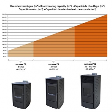 Nemaxx P6 Pelletofen Pelletkamin Pelletkaminofen 6 kW Kaminofen Heizofen Pellet Ofen Kamin Pelletheizung Heizung - Rot - WiFi-Ready - 5