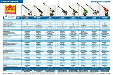 GLORIA MultiJet 18V - Akku-Sprühsystem/Mitteldruckreiniger | Nutzbar als Reiniger, Schaumpistole, Pflanzenschutz-Sprüher, Oberflächenbürste | Max. 24,9 bar, 3 Druckstufen, 4-in-1 Düse | Ohne Akku - 13