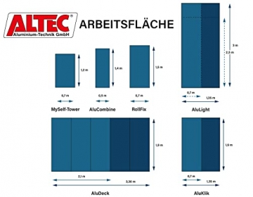 ALTEC AluCombine® 3.0-400 | 4m | Alu Standgerüst für Heimwerker mit Traverse | EN131 | Baugerüst Rollgerüst Montagegerüst Anlegeleiter - 9